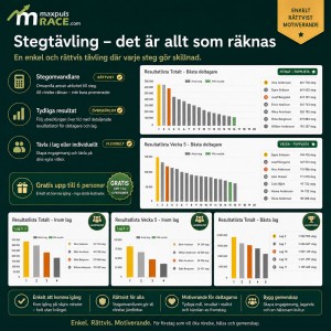 Stegtävling – resultatlistor och stegomvandlare