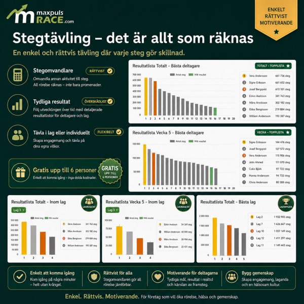 Stegtävling – resultatlistor och stegomvandlare